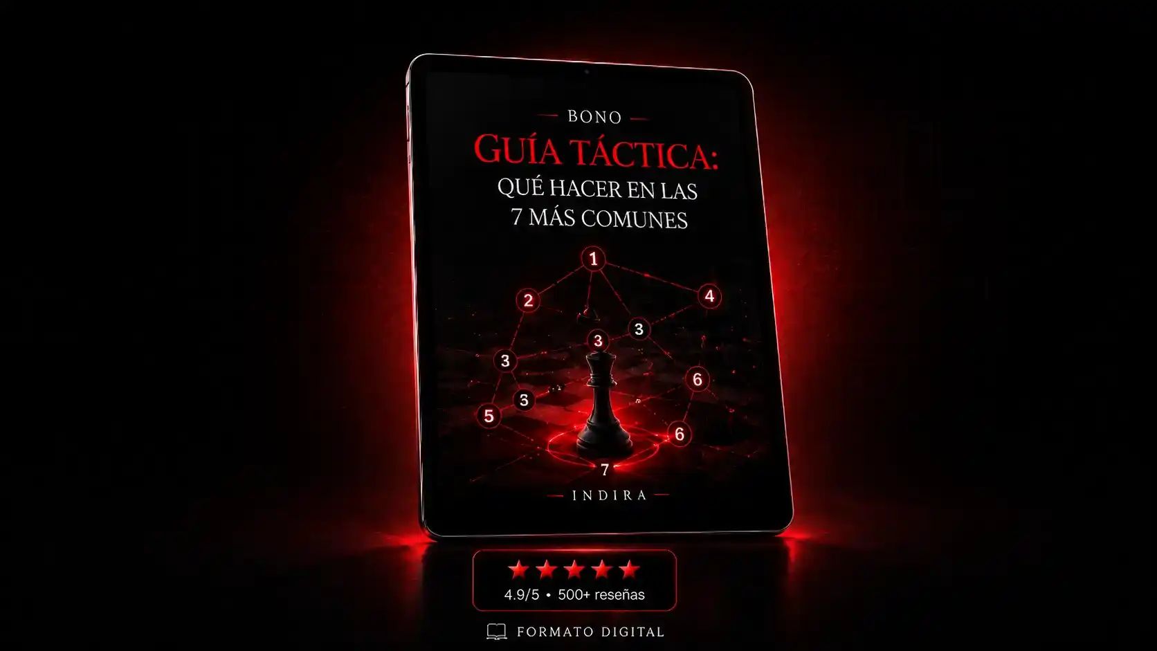 Guía Táctica: Qué hacer en las 7 situaciones más comunes - Bono por Indira